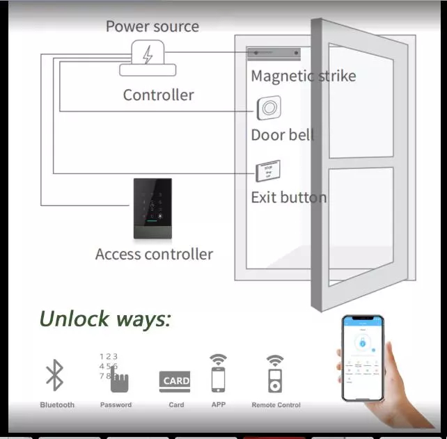 Sistema Smart WiFi Bluetooth del control de acceso de Entrace de la huella dactilar 0