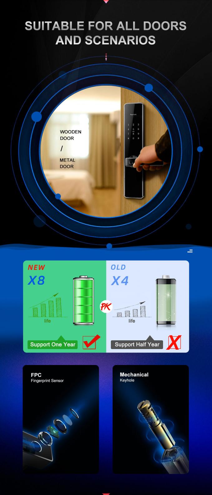Cerradura remota de la seguridad de la huella dactilar de la identificación de Bluetooth de puerta de la cerradura del App elegante de Wifi 1