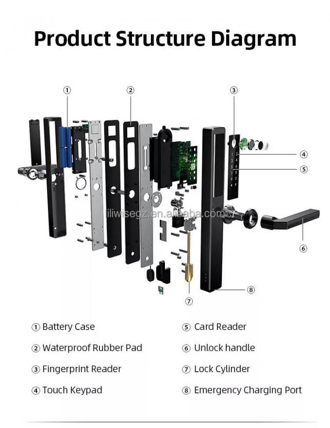Cerradura inteligente de acero inoxidable inoxidable de Liliwise Tuya Ttlock Wifi Cerradura de puerta inteligente sin llave con fuego 8